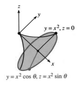 For the flow field F equals k, the dot product k dot n dS reduces to dx dy