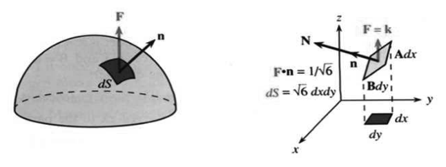 The slope of the plane makes no difference: same rain hits the tent or the ground