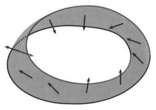 Flow through a cylinder with the outward normal