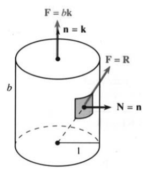The outward normal N of the cylinder points straight out radially