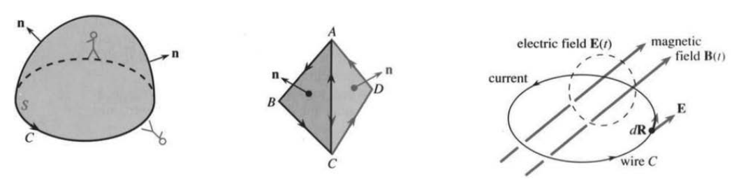 Two triangles ABC and ACD joined; first proof of Stokes' Theorem
