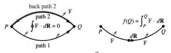 Conservative field: closed-loop work is zero and open-path work is the change in potential