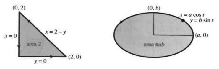 Green's Theorem: line integral around a triangle equals area integral; area of an ellipse