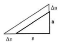 Reciprocal rule from delta v over v squared