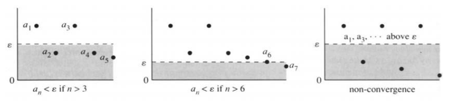 Convergence means only a finite number of terms are outside any strip around L