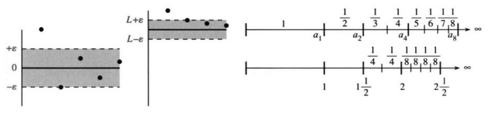 Sequences converging to zero, to one, and diverging to infinity