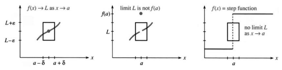 Socrates chooses box height 2 epsilon, then Plato chooses width 2 delta so the graph exits the sides