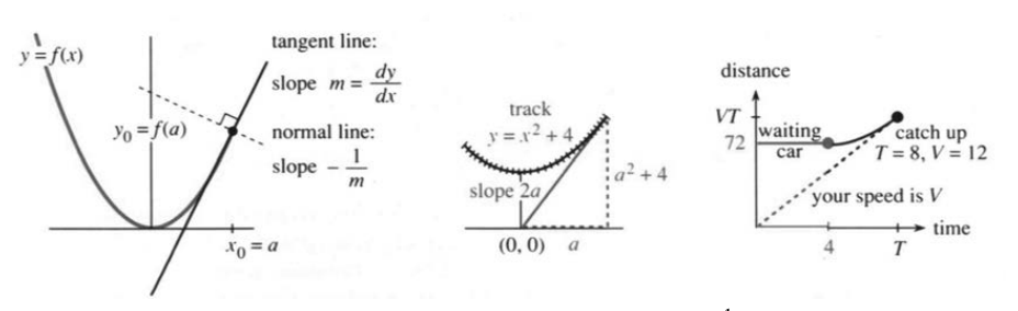 Tangent line and normal line with point slope form, plus roller coaster and catching a car