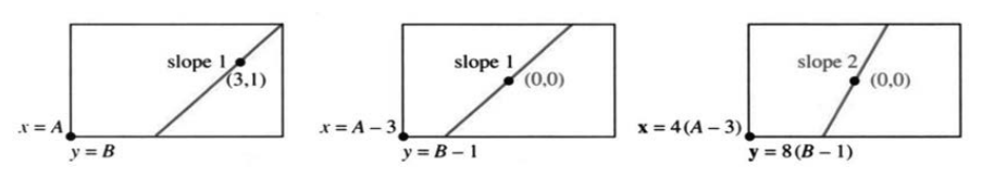 Change of coordinates by centering and zoom transforms