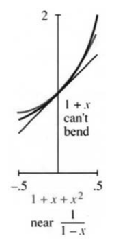 Linear approximation stays straight while quadratic approximation bends with the curve