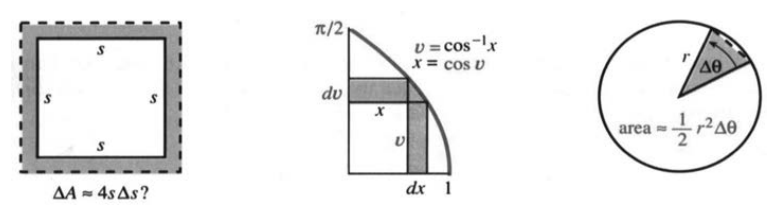 Trouble with a square; success with horizontal strips and triangles