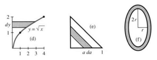 What is wrong with the square figure: dA = 4s ds would give the wrong area
