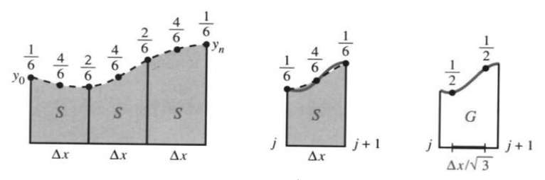Simpson versus Gauss error constants for the fourth-order rules