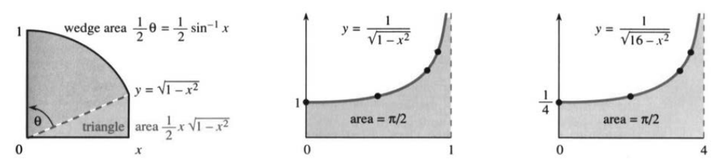 The integral of sqrt of one minus x squared as a sum of a wedge and a triangle