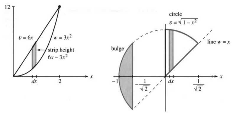 Area between an upper curve and a lower curve, and a pie-shaped wedge