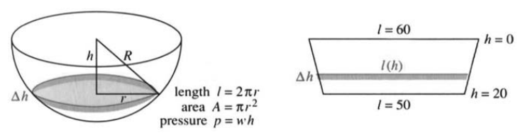 Water tank and dam: the length of a side strip is l, and the area of a layer is A