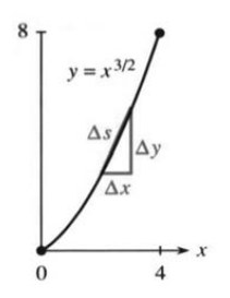 Length delta s of a short straight segment approximating a short curved piece