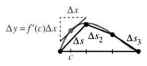 Circle and ellipse, given directly as y equals f of x or parametrically by x of t and y of t
