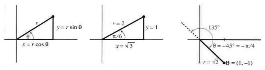 Polar coordinates r and theta, with rectangular coordinates x equals r cos theta and y equals r sin theta