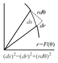 Small triangle showing ds squared equals dr squared plus r d-theta squared