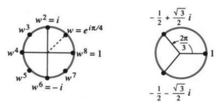The eight powers of w and the three cube roots of 1
