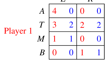 A strategic-form game used to show that the order of weak deletion matters