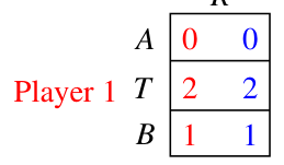 The game after also deleting strategy L, leaving column R