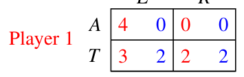 The output set of the IDWDS procedure on the earlier game