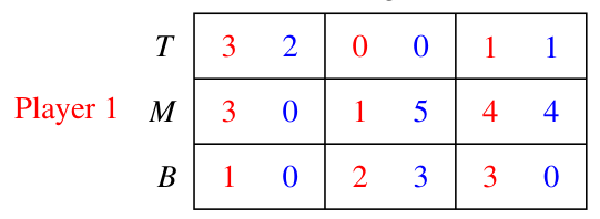 A strategic-form game with two Nash equilibria (T,L) and (B,C)