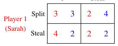 One game obtained from the Golden Balls frame when both players are selfish and greedy
