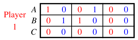 A game whose only Nash equilibrium (C,F) is eliminated by IDWDS