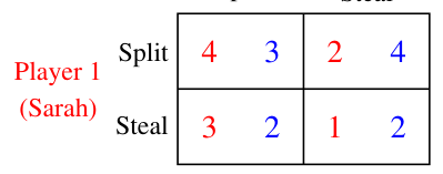 Another game from the same frame when Player 1 is fair-minded and benevolent