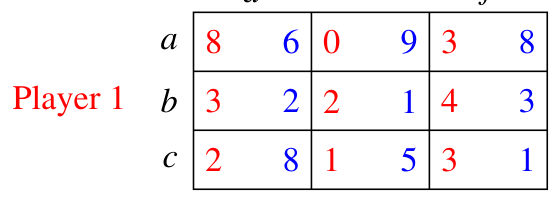 The IDSDS game reproduced (Exercise 8)
