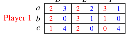 The Exercise 10 game reproduced for its two Nash equilibria