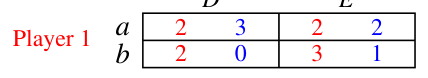 The output of IDSDS on the Exercise 10 game