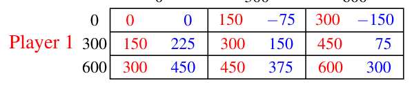 The referee game reproduced for its Nash equilibrium