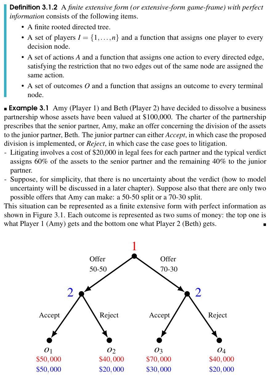 Extensive-form game-frame of the Amy-Beth partnership dissolution