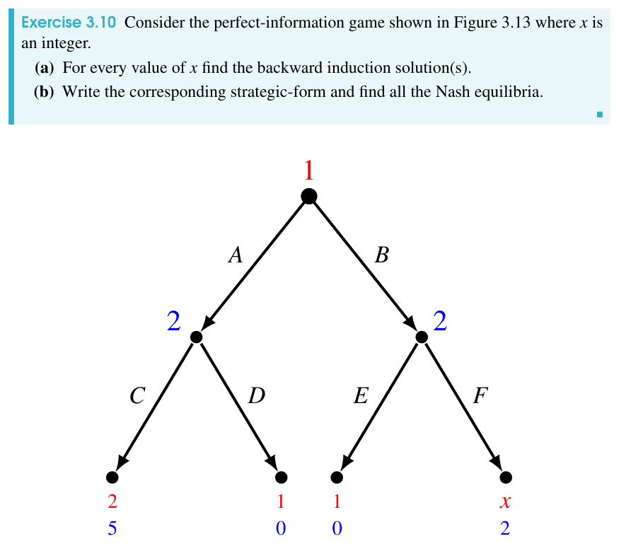 Perfect-information game (parametric) for Exercise 3.10
