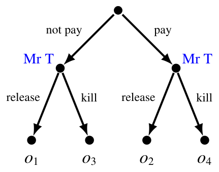 Game-frame for Part (b) of Exercise 3.1