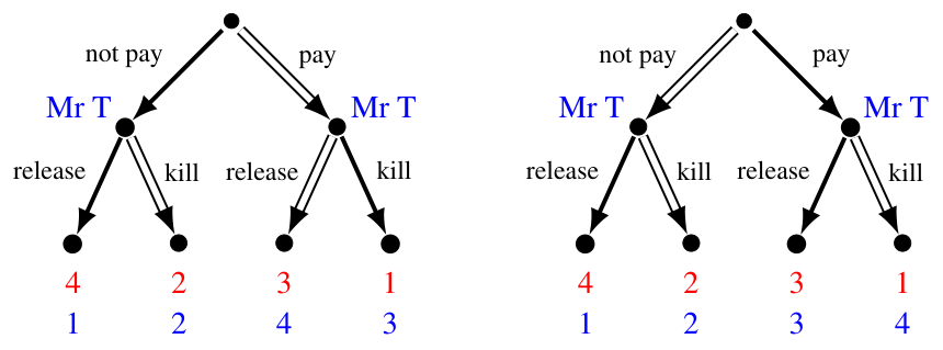 Backward induction: Mr T is a one-timer