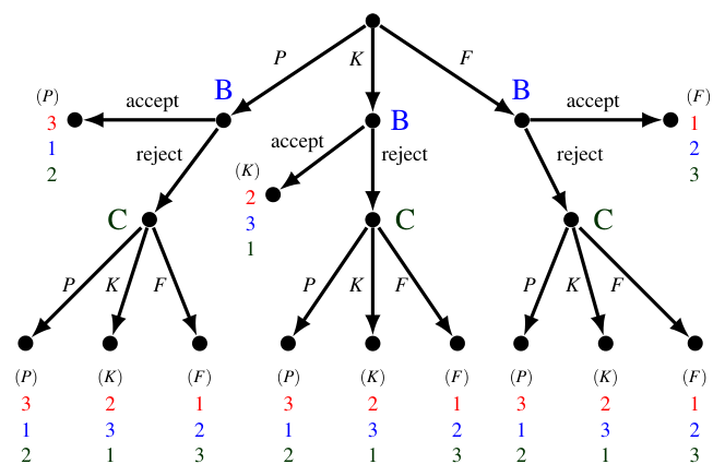 Copy of the promotion game for Exercise 3.7