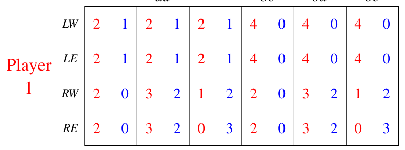 Strategic form for Part (d) of Exercise 3.8