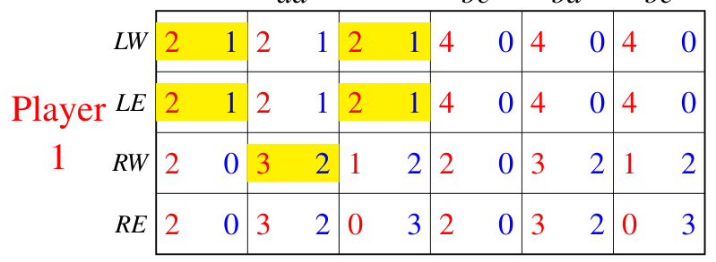 Nash equilibria for Part (k) of Exercise 3.8