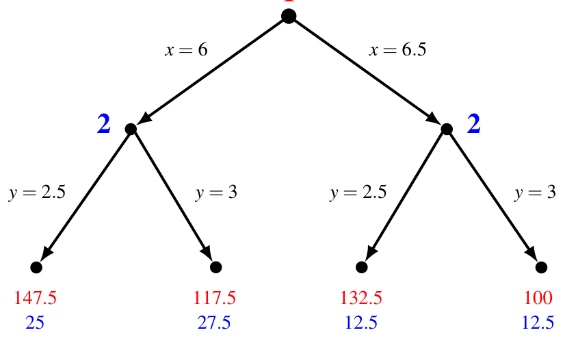 Extensive-form game for Exercise 3.9