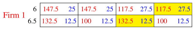 Strategic form for Part (c) of Exercise 3.9