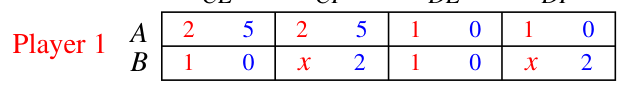Strategic form for Part (b) of Exercise 3.10