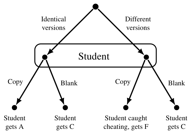 An extensive-form game-frame with imperfect information