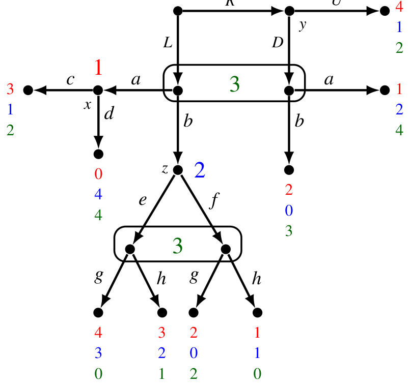 Copy of the game of Figure 4.8