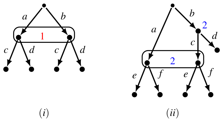 Examples of violations of perfect recall