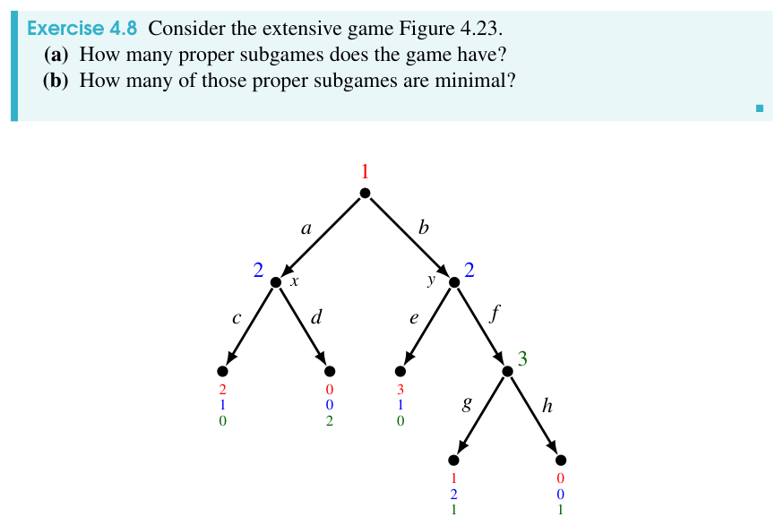 The game of Exercise 4.8